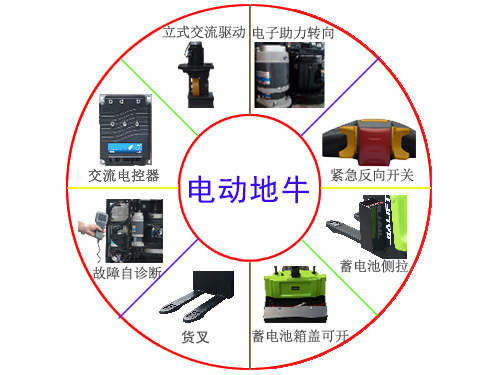 沈阳加力电动搬运叉车维修-沈阳兴隆瑞机械