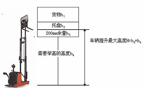 沈阳电动叉车高度参数代表含义-沈阳兴隆瑞机械