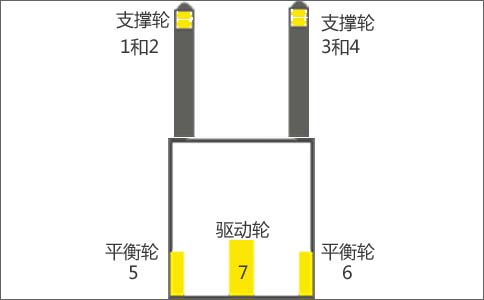 电动堆高车全车轮分布图-沈阳兴隆瑞