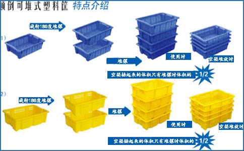 颠倒可堆式塑料筐使用示意图-沈阳兴隆瑞机械