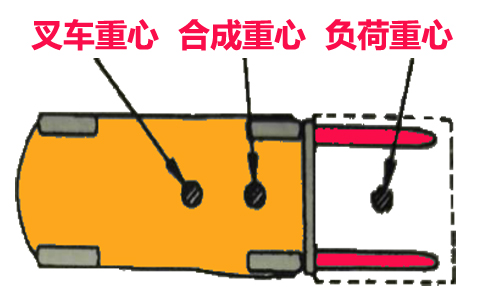营口电动叉车出租-沈阳兴隆瑞