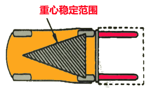 电动叉车重 心稳定范围-沈阳兴隆瑞机械