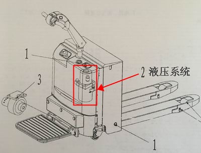 本溪电动地牛维修液压系统图片-沈阳兴隆瑞