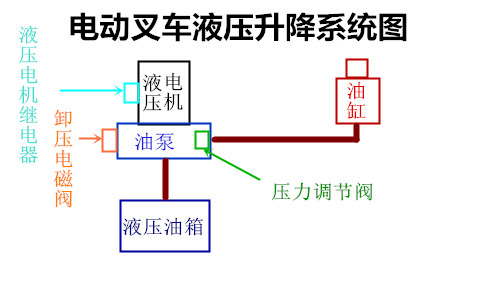 加力电动叉车怎么加液压油-沈阳兴隆瑞