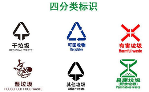 沈阳塑料垃圾桶图片,分类颜色和标志-沈阳兴隆瑞