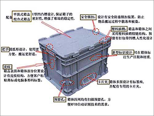 沈阳物流周转箱厂家分析特点-沈阳兴隆瑞机械